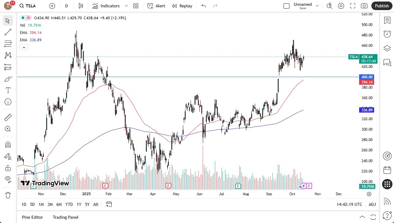 【XM Decision Analysis】--Tesla Forecast: Gains Ground Ahead of Earnings(图1) 【XM Decision Analysis】--Tesla Forecast: Gains Ground Ahead of Earnings(图1)