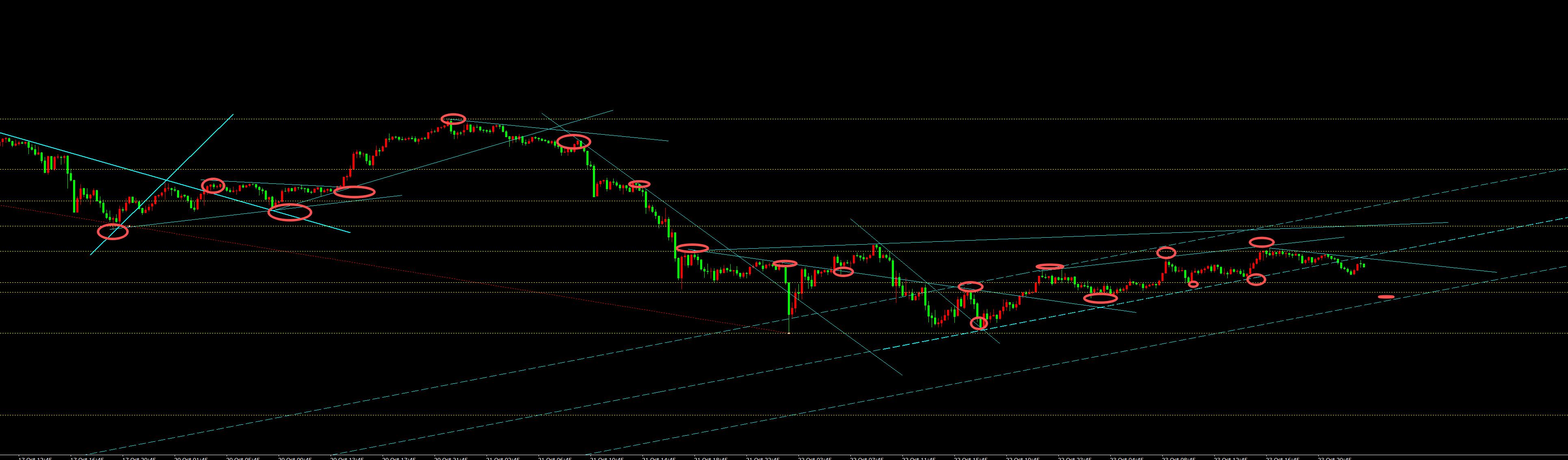 【XM外汇官网】：10.24黄金大起大落走区间，日内高抛低吸(图1)
