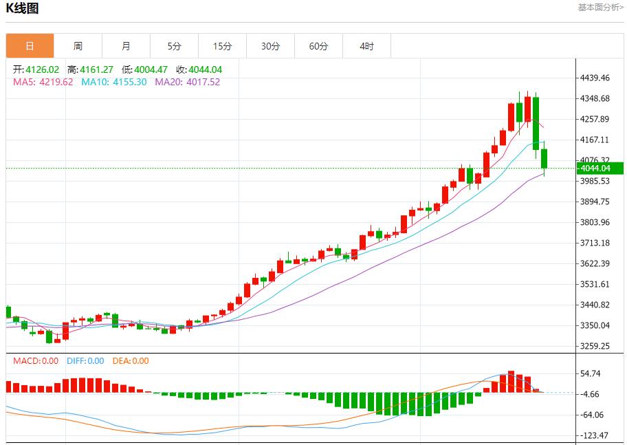 【XM外汇决策分析】:今日晚间黄金行情分析(图1) 【XM外汇决策分析】:今日晚间黄金行情分析(图1)