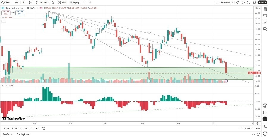 【XM Forex】--The Best AI Stocks to Buy Now(图1)