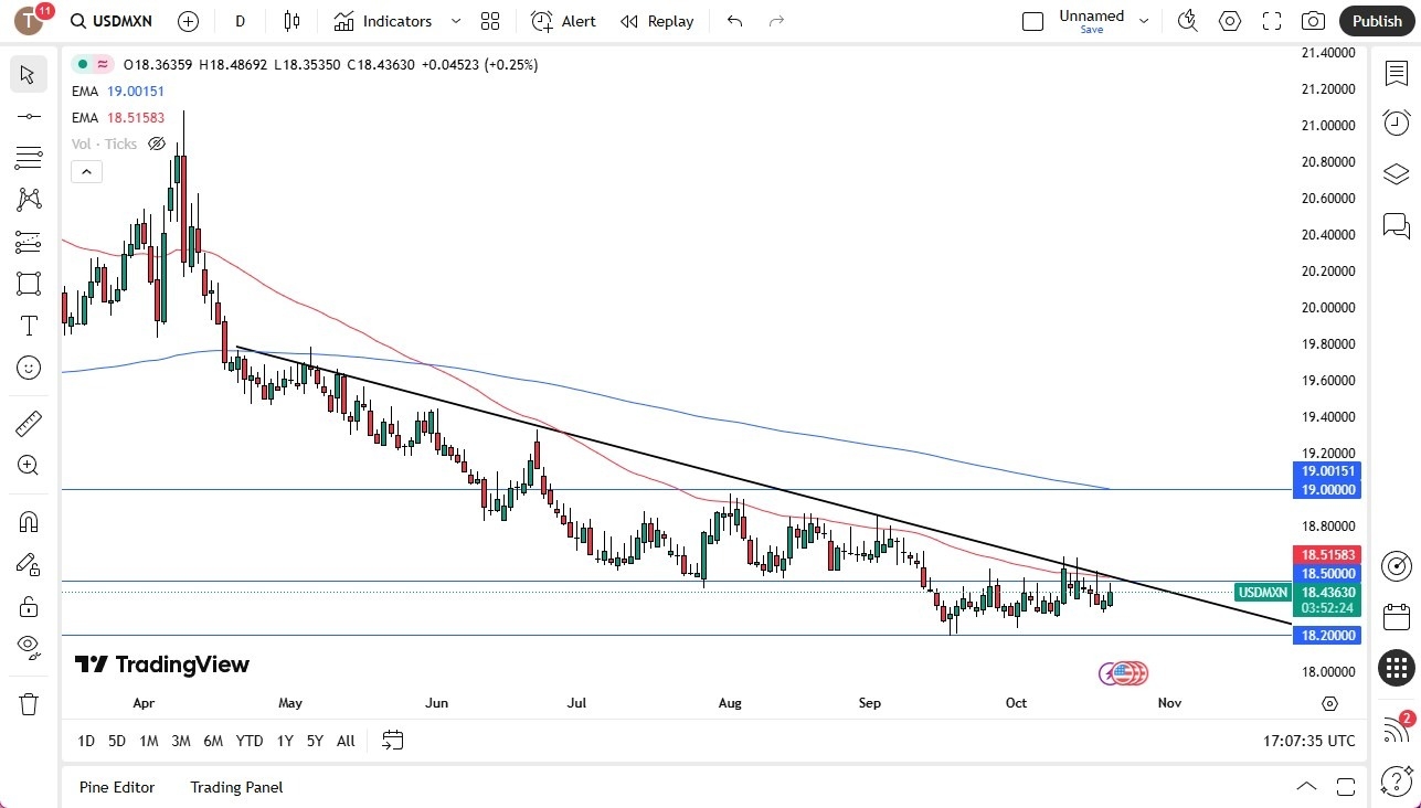 【XM Market Review】--USD/MXN Forecast: Testing Resistance(图1) 【XM Market Review】--USD/MXN Forecast: Testing Resistance(图1)