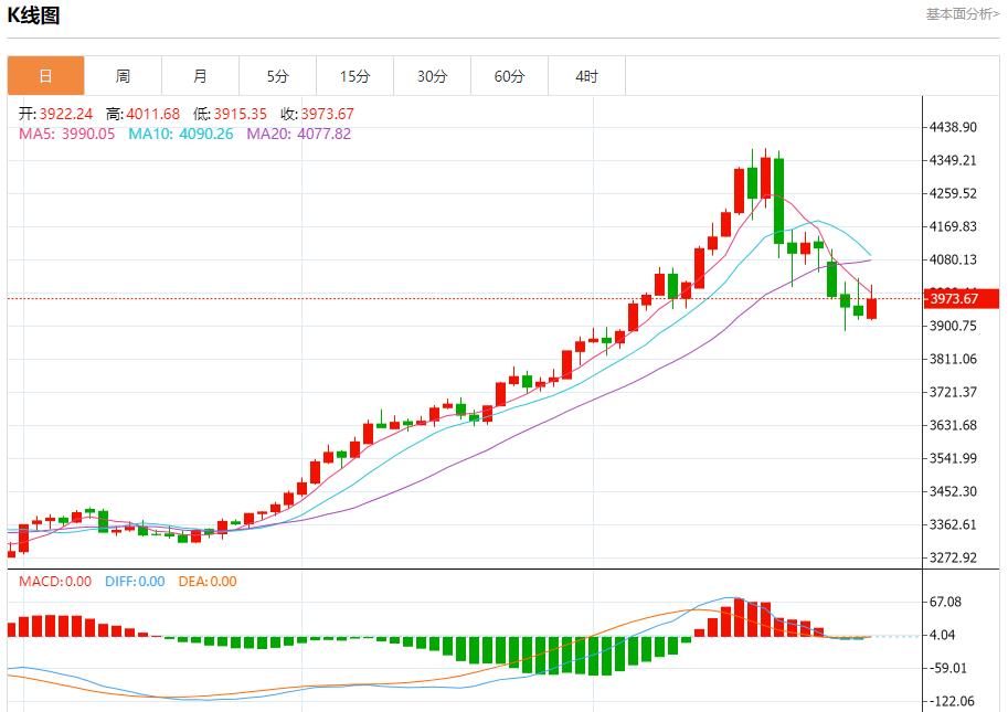 【XM外汇决策分析】：今日晚间黄金行情分析(图1)