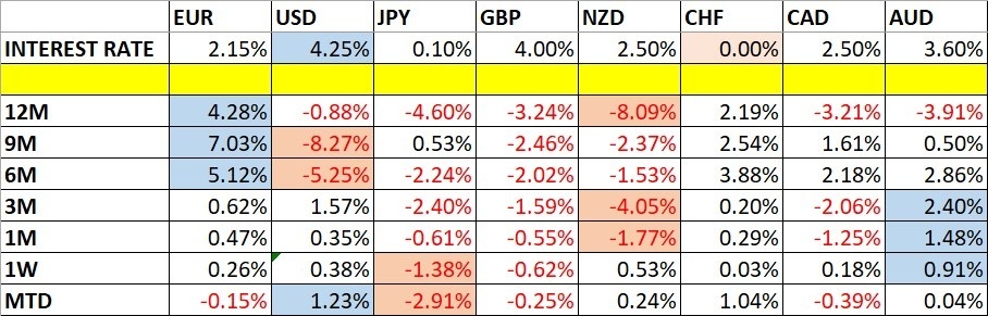 【XM Forex】--Weekly Forex Forecast – USD/JPY, S&P 500 Index, NASDAQ 100 Index, KOSPI xmmaker.composite Index, Nikkei 225 Index(图1)