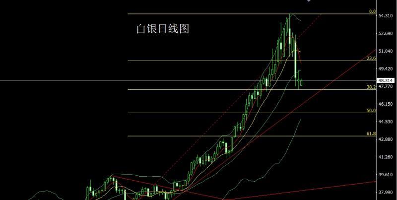 【XM外汇市场分析】:超跌探底锤头,金银短空后多(图2) 【XM外汇市场分析】:超跌探底锤头,金银短空后多(图2)