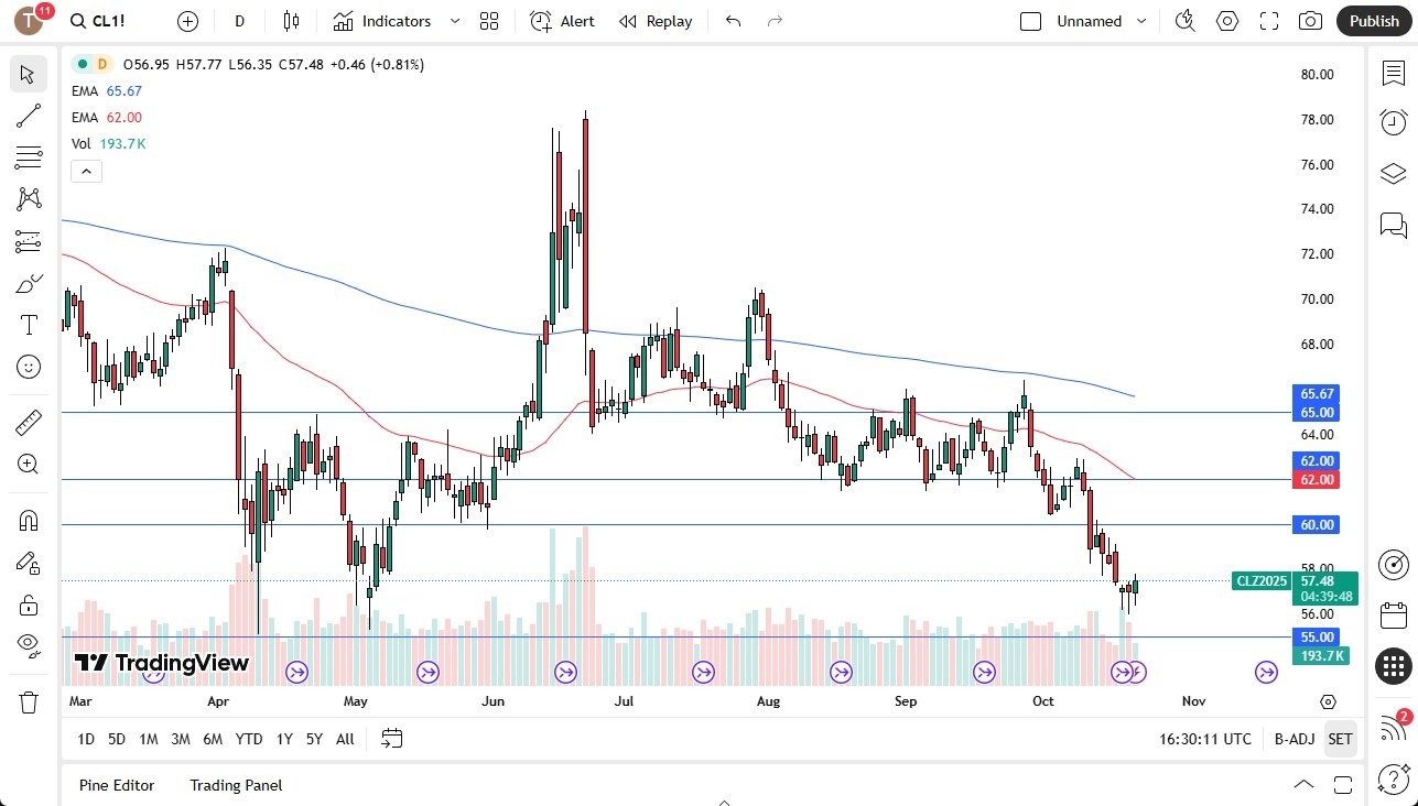 【XM Market Analysis】--Crude Oil Forecast: Forming a Bottom?(图1)