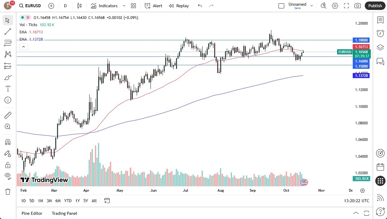 【XM Market Analysis】--EUR/USD Forecast: Overhang of Resistance(图1) 【XM Market Analysis】--EUR/USD Forecast: Overhang of Resistance(图1)