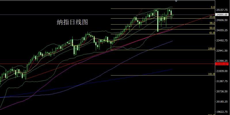 【XM外汇市场分析】:超跌探底锤头,金银短空后多(图5) 【XM外汇市场分析】:超跌探底锤头,金银短空后多(图5)