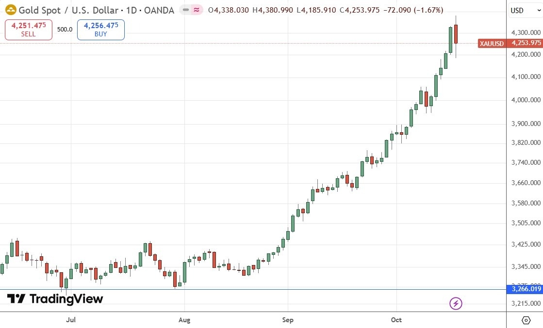 【XM Decision Analysis】--Weekly Forex Forecast – USD/JPY, S&P 500 Index, NASDAQ 100 Index, Gold, Silver, Platinum(图8) 【XM Decision Analysis】--Weekly Forex Forecast – USD/JPY, S&P 500 Index, NASDAQ 100 Index, Gold, Silver, Platinum(图8)