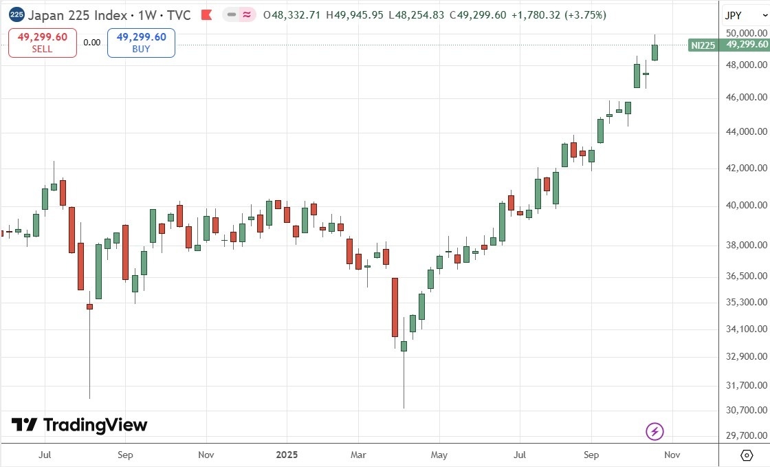 【XM Forex】--Weekly Forex Forecast – USD/JPY, S&P 500 Index, NASDAQ 100 Index, KOSPI xmmaker.composite Index, Nikkei 225 Index(图9)