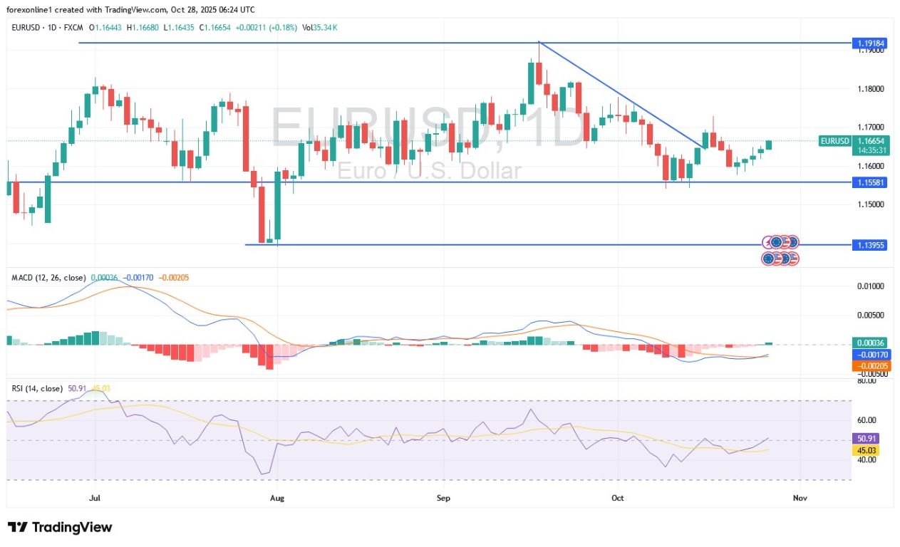 【XM Decision Analysis】--EUR/USD Analysis: Stable, Likely in Narrow Ranges Pending Key Events(图1) 【XM Decision Analysis】--EUR/USD Analysis: Stable, Likely in Narrow Ranges Pending Key Events(图1)