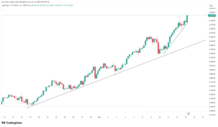【XM外汇决策分析】:【热点聚焦】“黄金”风暴席卷,贵金属涨幅笑傲群雄(图5) 【XM外汇决策分析】:【热点聚焦】“黄金”风暴席卷,贵金属涨幅笑傲群雄(图5)