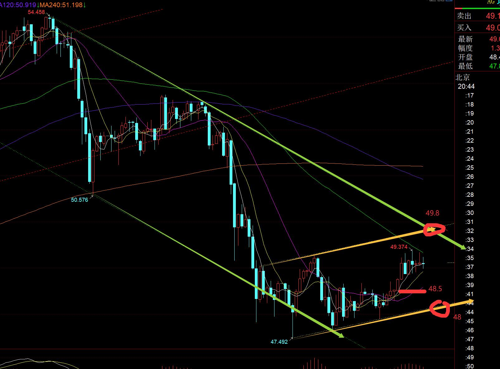 【XM外汇决策分析】：底部整理雏形仍在构建中，4160-4030运行(图2)