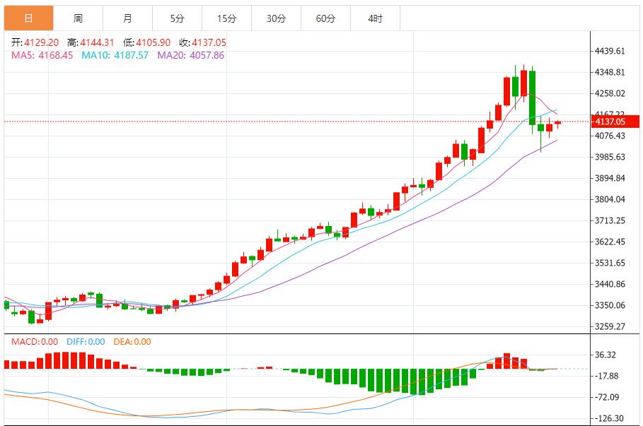 【XM Group】：黄金突破整理区间，多头趋势强化(图1)