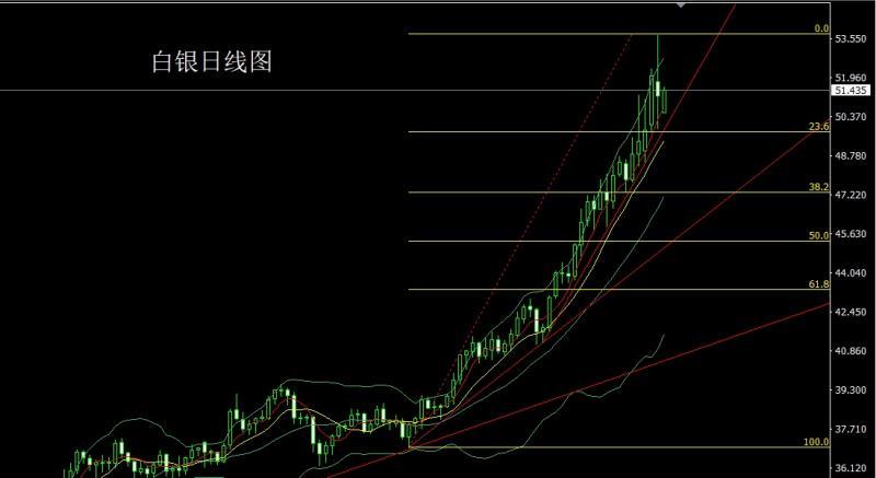 【XM外汇】:技术超买临节点,金银尝试做短空(图2) 【XM外汇】:技术超买临节点,金银尝试做短空(图2)