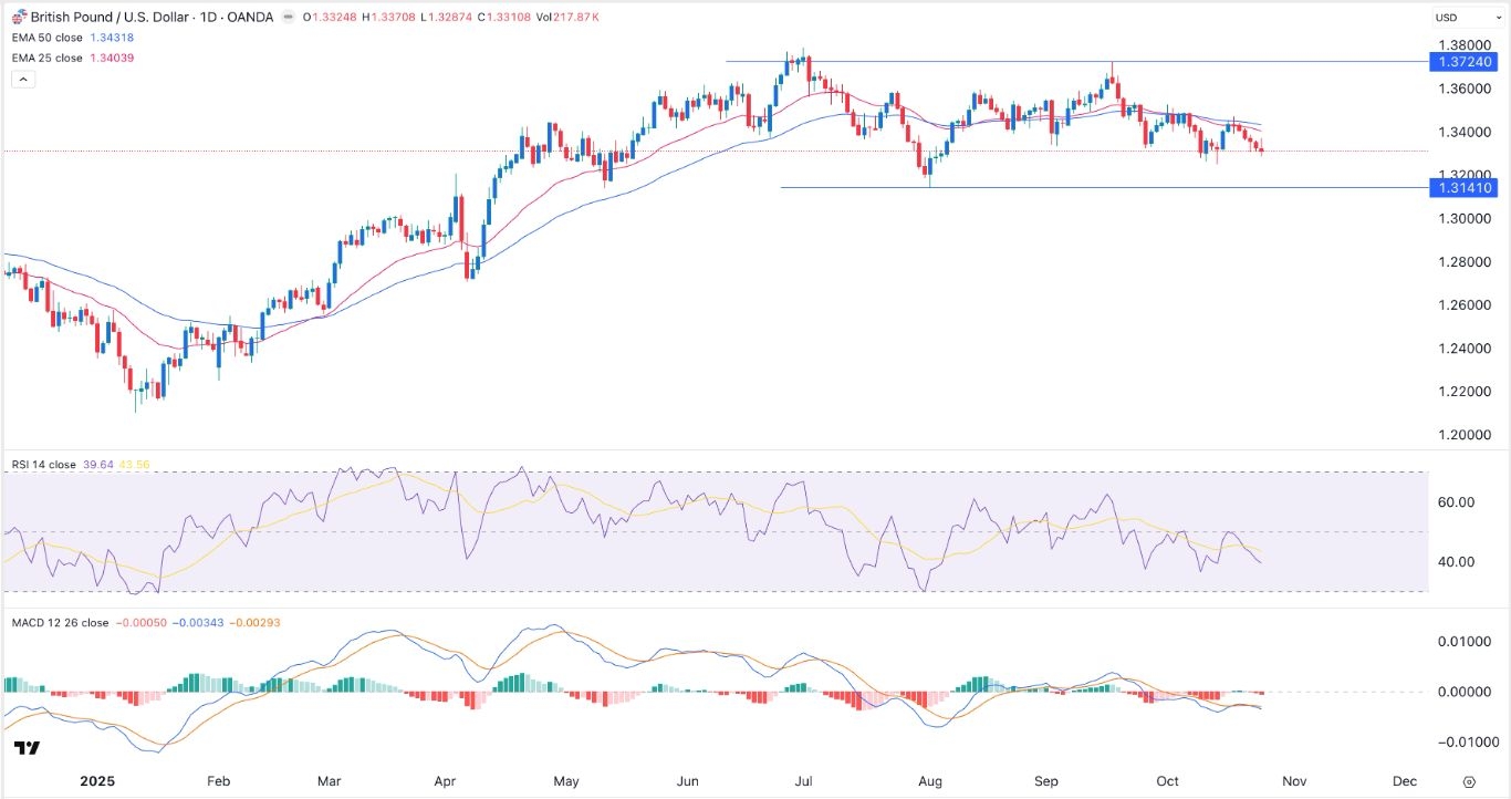 【XM Decision Analysis】--GBP/USD Forex Signal: Bearish Outlook Ahead of FOMC Decision(图1) 【XM Decision Analysis】--GBP/USD Forex Signal: Bearish Outlook Ahead of FOMC Decision(图1)
