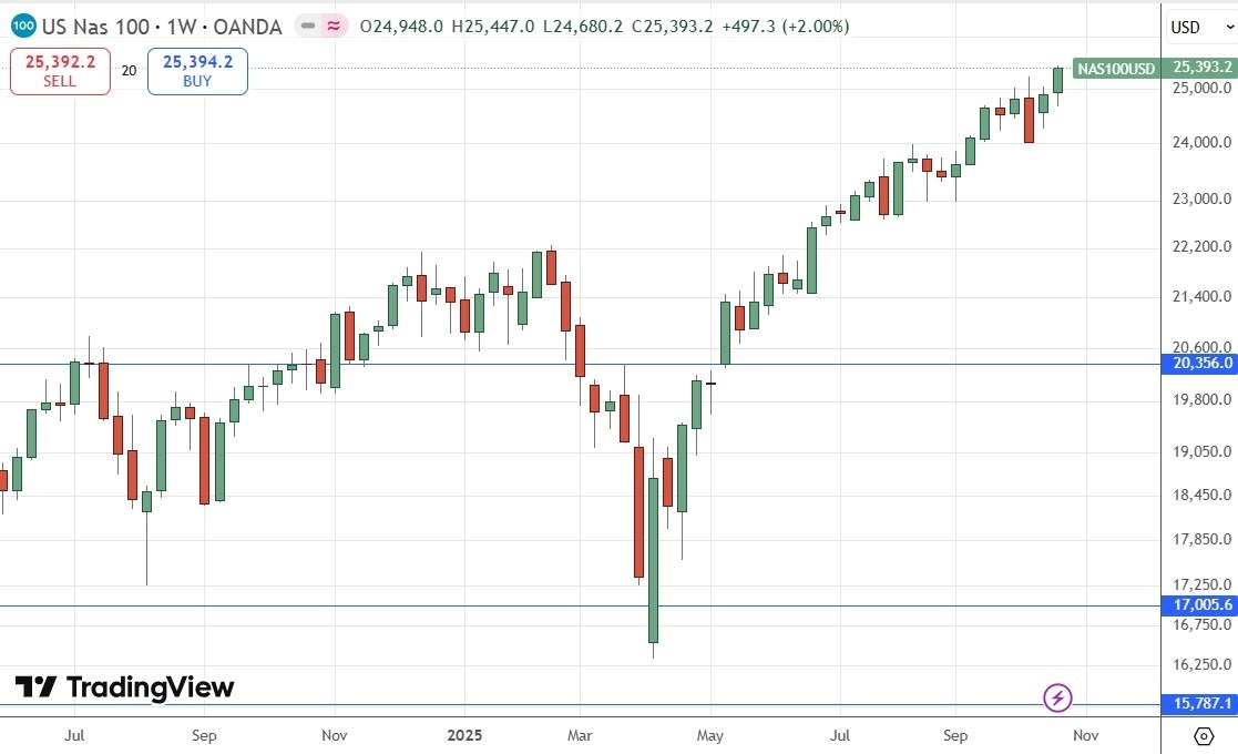 【XM Forex】--Weekly Forex Forecast – USD/JPY, S&P 500 Index, NASDAQ 100 Index, KOSPI xmmaker.composite Index, Nikkei 225 Index(图7)