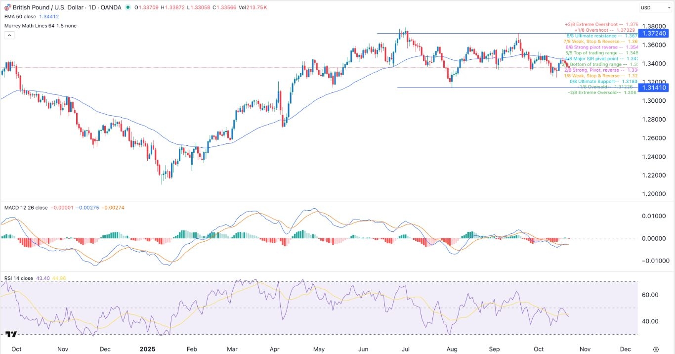 【XM Market Review】--GBP/USD Forex Signal: Bearishness Persists as the US Dollar Rebounds(图1)