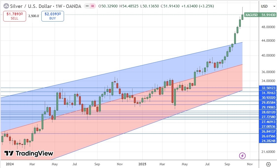 【XM Decision Analysis】--Weekly Forex Forecast – USD/JPY, S&P 500 Index, NASDAQ 100 Index, Gold, Silver, Platinum(图9) 【XM Decision Analysis】--Weekly Forex Forecast – USD/JPY, S&P 500 Index, NASDAQ 100 Index, Gold, Silver, Platinum(图9)