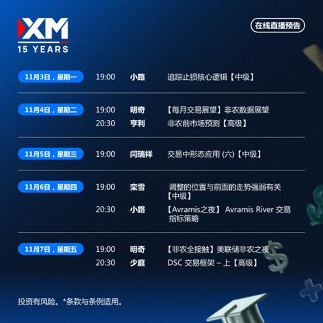 【XM外汇决策分析】：中文在线直播讲座  下周预告(图1)