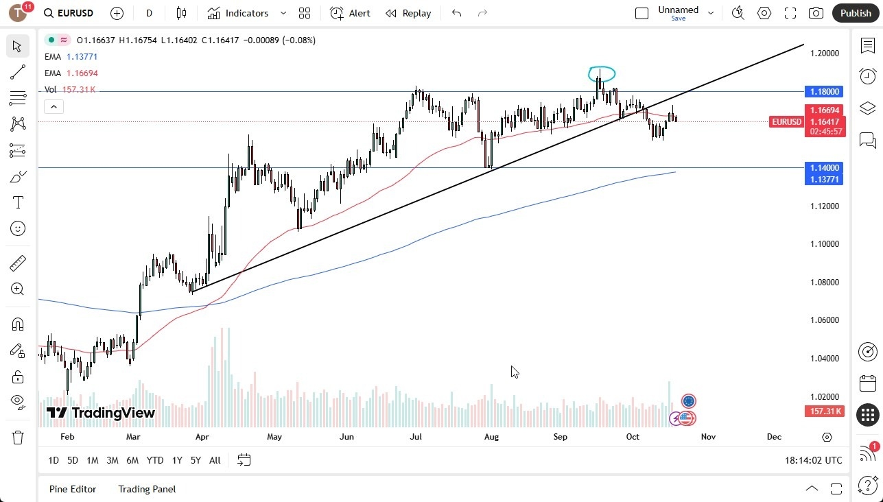 【XM Market Analysis】--EUR/USD Forecast: Looks Soft on Monday as Dollar Strengthens(图1) 【XM Market Analysis】--EUR/USD Forecast: Looks Soft on Monday as Dollar Strengthens(图1)