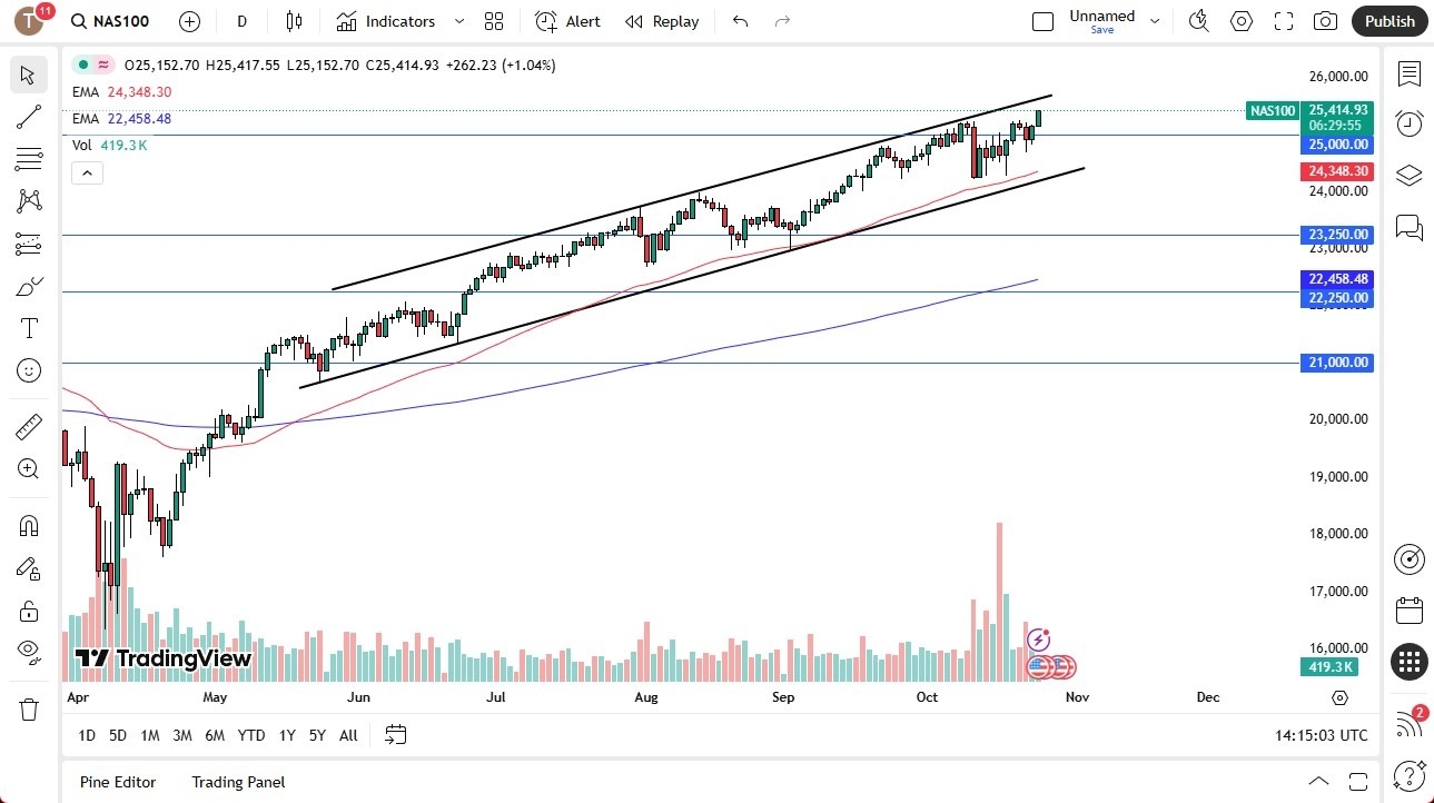 【XM Market Analysis】--Nasdaq Forecast: Rallies, Making a New High(图1) 【XM Market Analysis】--Nasdaq Forecast: Rallies, Making a New High(图1)