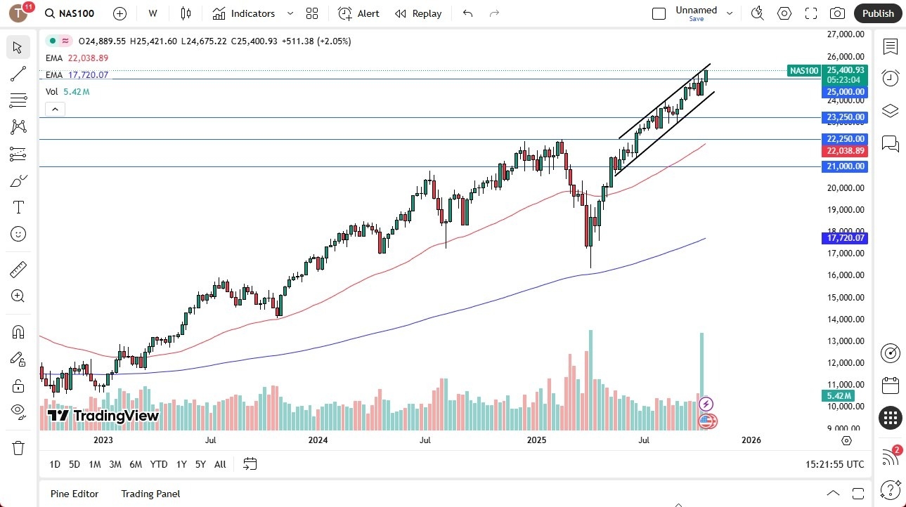【XM Decision Analysis】--Pairs in Focus - Gold, NASDAQ 100, Crude Oil, Silver, GBP/USD, EUR/USD, DAX, USD/JPY(图2) 【XM Decision Analysis】--Pairs in Focus - Gold, NASDAQ 100, Crude Oil, Silver, GBP/USD, EUR/USD, DAX, USD/JPY(图2)