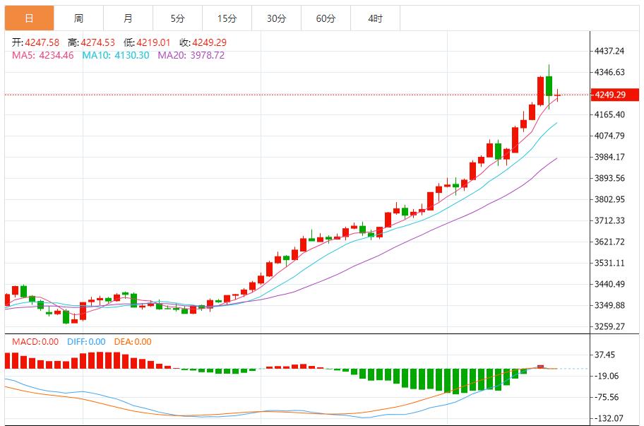 【XM官网】:黄金短期面临调整, 需求端基本面依然强劲(图1) 【XM官网】:黄金短期面临调整, 需求端基本面依然强劲(图1)