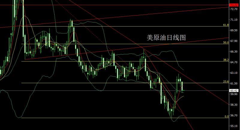【XM外汇决策分析】：探底锤头待降息，金银逢低先多(图4)