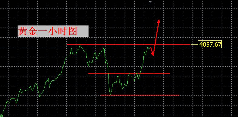 【XM外汇】：2030年前黄金会涨到5000？(图1)