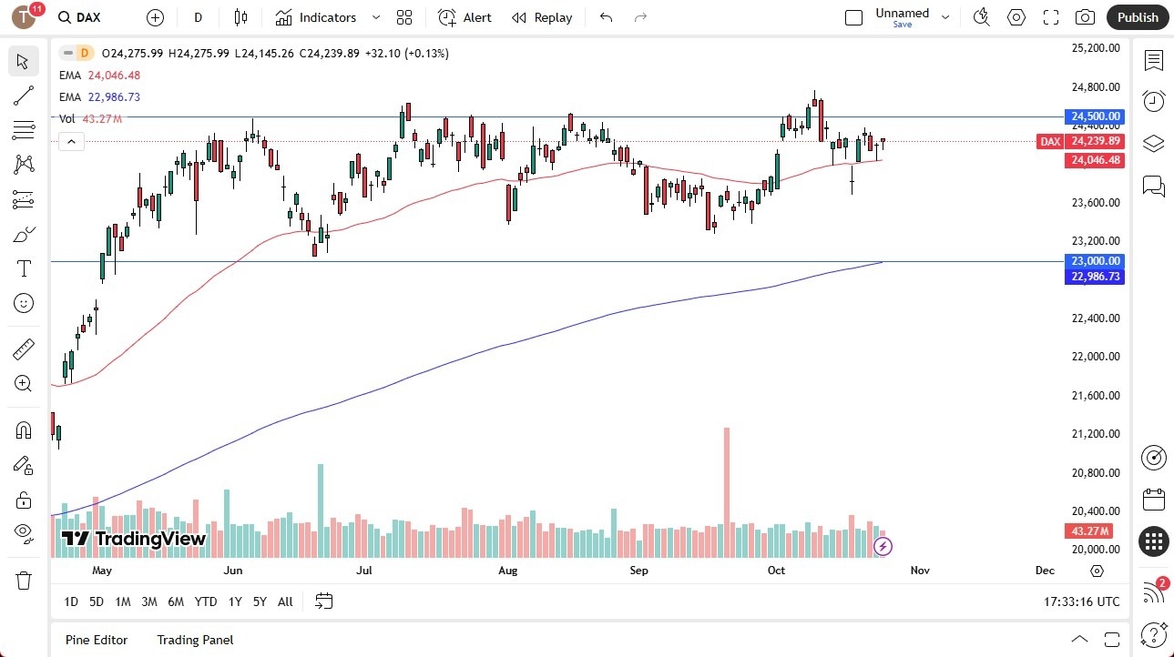 【XM Market Review】--Dax Forecast: Buyers on Dips(图1) 【XM Market Review】--Dax Forecast: Buyers on Dips(图1)