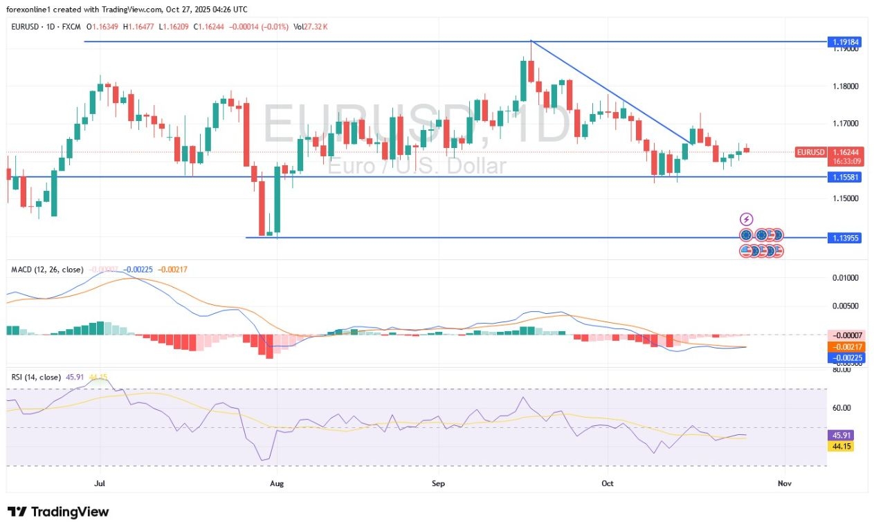 【XM Forex】--EUR/USD Analysis: Price Seeking Positive Momentum(图1) 【XM Forex】--EUR/USD Analysis: Price Seeking Positive Momentum(图1)