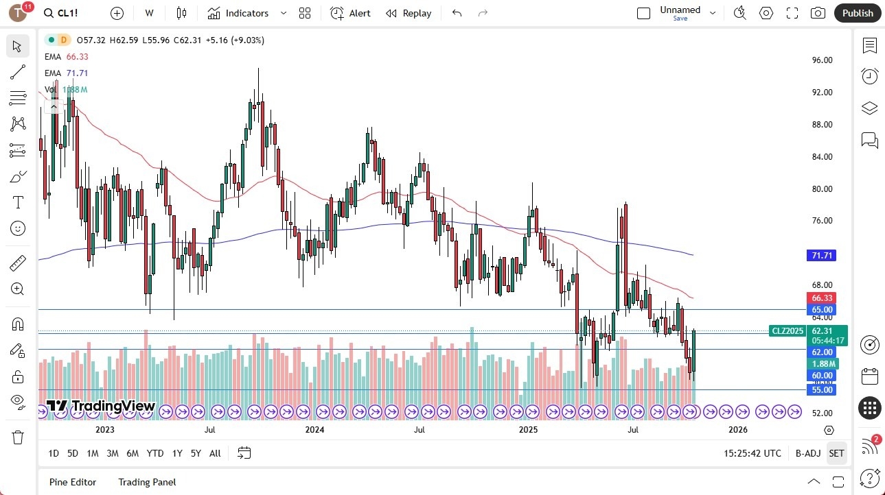 【XM Decision Analysis】--Pairs in Focus - Gold, NASDAQ 100, Crude Oil, Silver, GBP/USD, EUR/USD, DAX, USD/JPY(图3) 【XM Decision Analysis】--Pairs in Focus - Gold, NASDAQ 100, Crude Oil, Silver, GBP/USD, EUR/USD, DAX, USD/JPY(图3)