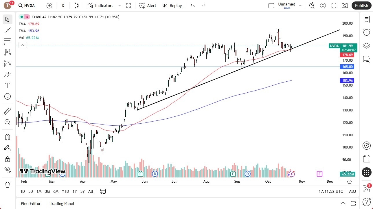 【XM Market Analysis】--Nvidia Forex Signal: Bounces Slightly(图1) 【XM Market Analysis】--Nvidia Forex Signal: Bounces Slightly(图1)