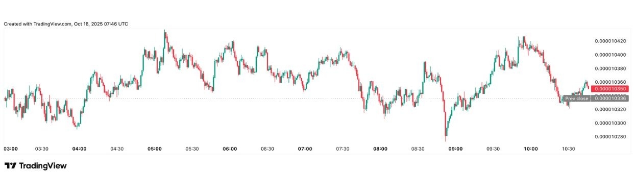 【XM Market Review】--Shiba Inu Price Holds Key Support: Is a Relief Rally xmmaker.coming?(图1) 【XM Market Review】--Shiba Inu Price Holds Key Support: Is a Relief Rally xmmaker.coming?(图1)