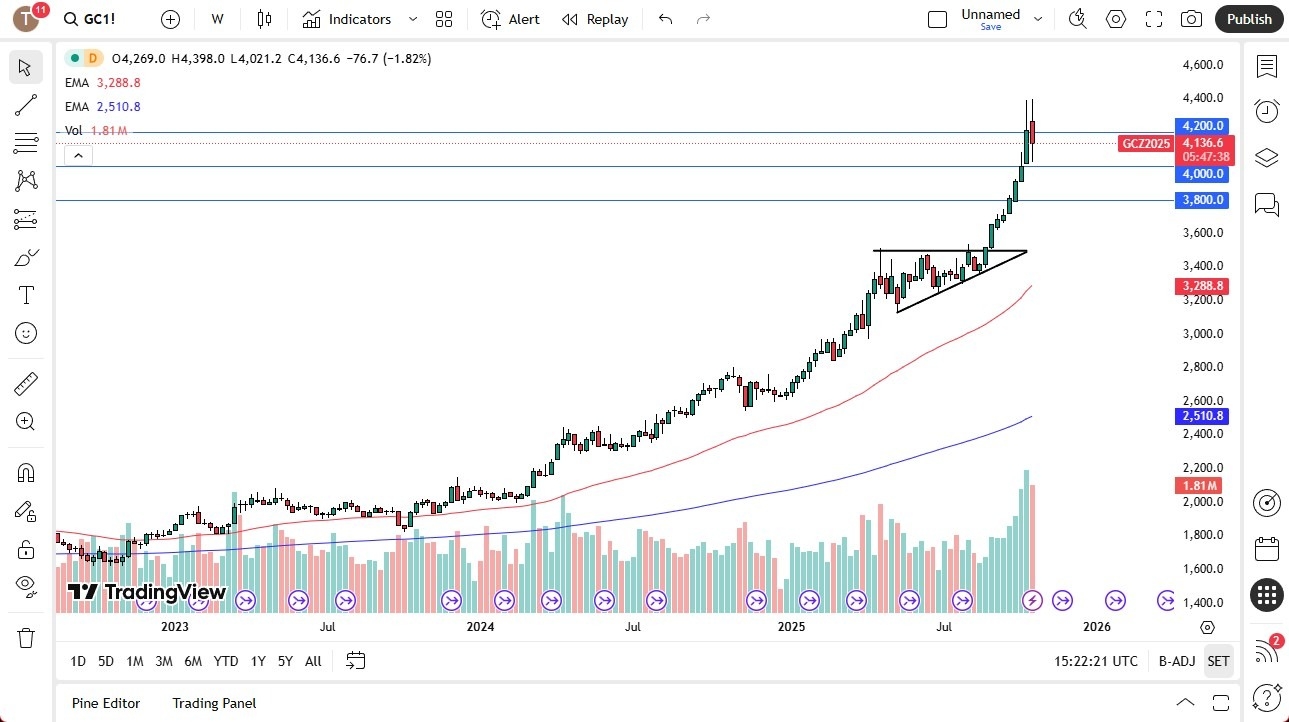 【XM Decision Analysis】--Pairs in Focus - Gold, NASDAQ 100, Crude Oil, Silver, GBP/USD, EUR/USD, DAX, USD/JPY(图1) 【XM Decision Analysis】--Pairs in Focus - Gold, NASDAQ 100, Crude Oil, Silver, GBP/USD, EUR/USD, DAX, USD/JPY(图1)