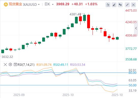 【XM官网】:在美元小幅疲软和避险需求复苏的情况下,黄金重新获得积极牵引力(图1) 【XM官网】:在美元小幅疲软和避险需求复苏的情况下,黄金重新获得积极牵引力(图1)