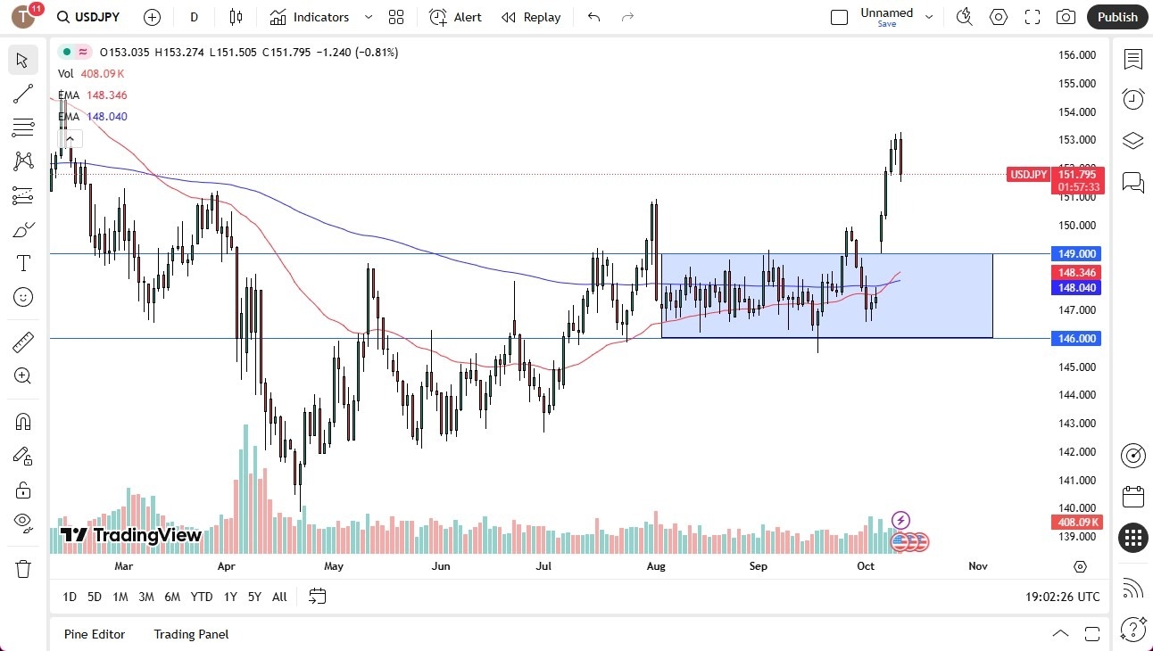 【XM Market Review】--USD/JPY Forecast:US Dollar Plunges Against Japanese Yen(图1) 【XM Market Review】--USD/JPY Forecast:US Dollar Plunges Against Japanese Yen(图1)