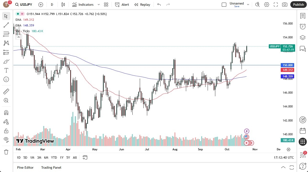 【XM Decision Analysis】--USD/JPY Forecast: Bullish Trend Strengthens(图1) 【XM Decision Analysis】--USD/JPY Forecast: Bullish Trend Strengthens(图1)