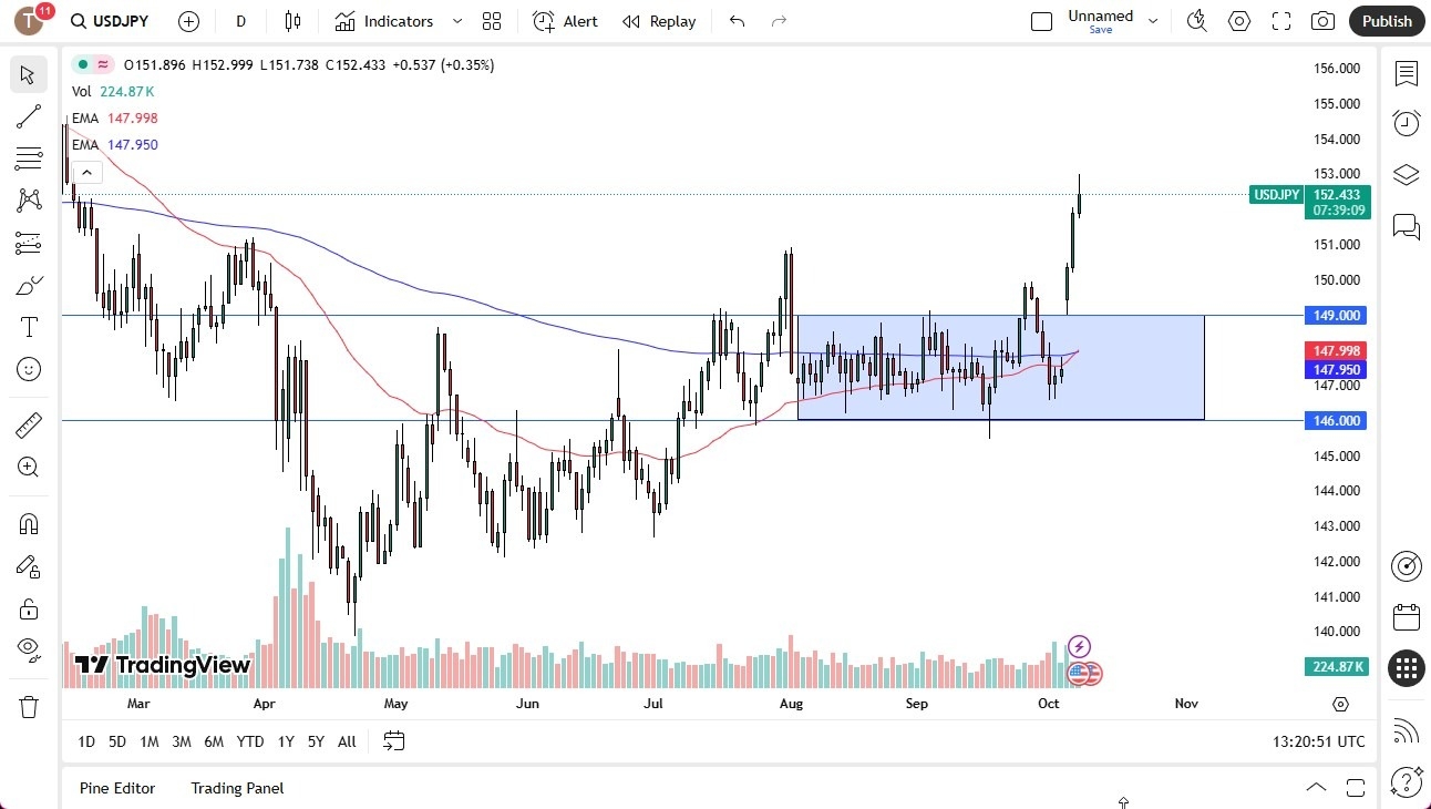 【XM Decision Analysis】--USD/JPY Forecast:US Dollar Stretching Against the Japanese Yen(图1)