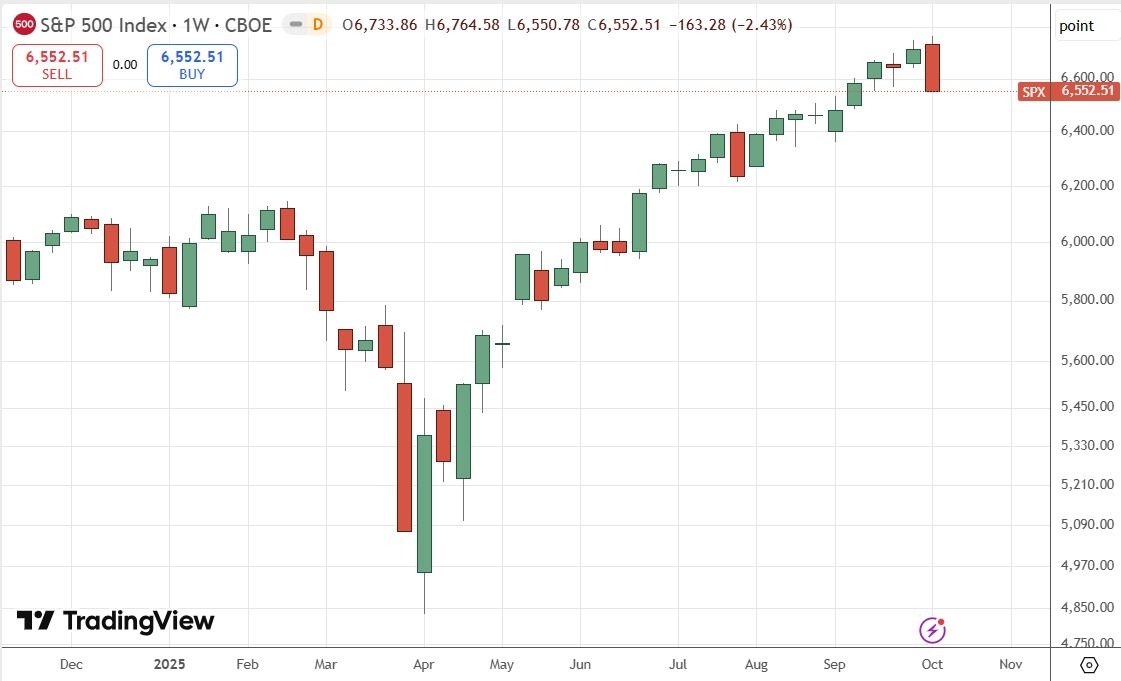 【XM Group】--Weekly Forex Forecast – NZD/USD, AUD/JPY, S&P 500 Index, NASDAQ 100 Index, Silver, Gold, Platinum, Palladium(图7)