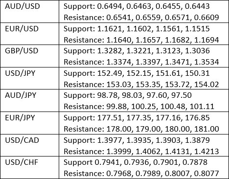 【XM Forex】--Weekly Forex Forecast – USD/JPY, S&P 500 Index, NASDAQ 100 Index, KOSPI xmmaker.composite Index, Nikkei 225 Index(图3)