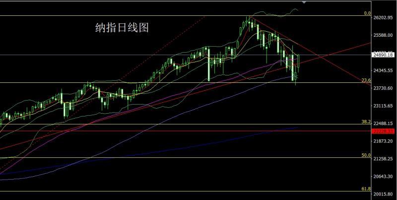 【XM外汇官网】:降息预期推大阳,金银做多冲上轨(图5) 【XM外汇官网】:降息预期推大阳,金银做多冲上轨(图5)