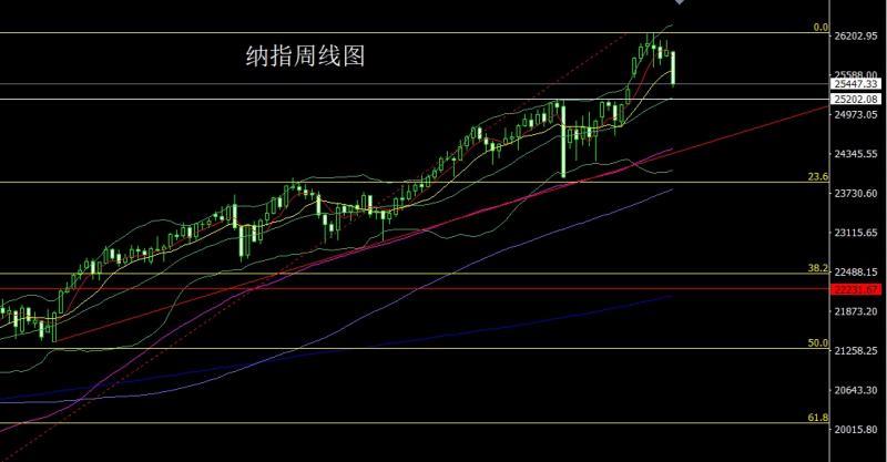 【XM官网】：避险强退美指，金银承压延短空(图5)