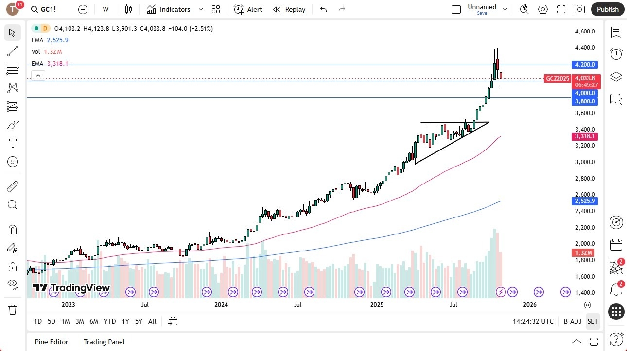 【XM Decision Analysis】--Pairs in Focus - USD/CAD, EUR/GBP, NASDAQ 100, Gold, Natural Gas, EUR/USD, Crude Oil, USD/JPY(图4)