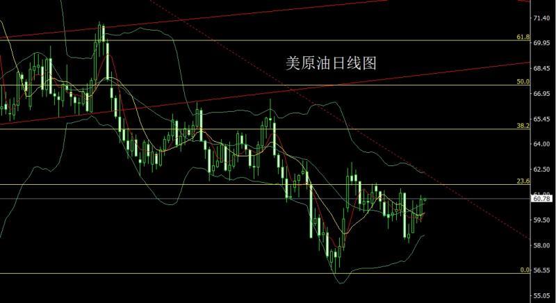 【XM外汇官网】：就业疲软避险升，金银探底延续多(图4)