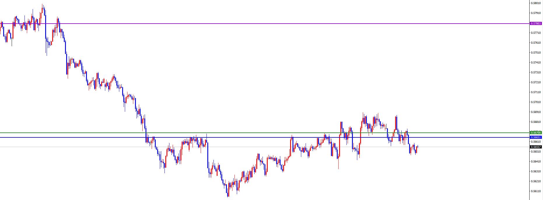 【XM外汇官网】：货币兑正如预期，美系短线上涨非美承压(图8)