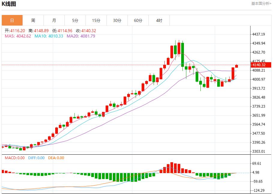 【XM Group】：今日晚间黄金行情分析(图1)