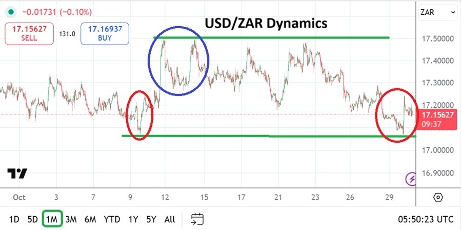 【XM Forex】--USD/ZAR Monthly Forecast: November 2025(图1) 【XM Forex】--USD/ZAR Monthly Forecast: November 2025(图1)