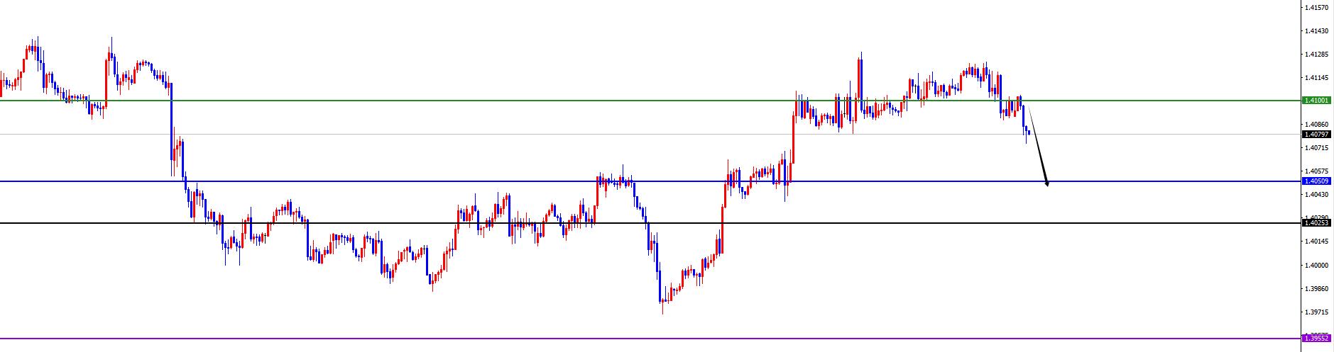 【XM外汇平台】:美系震荡后如期承压,非美顺利发力上涨(图3) 【XM外汇平台】:美系震荡后如期承压,非美顺利发力上涨(图3)