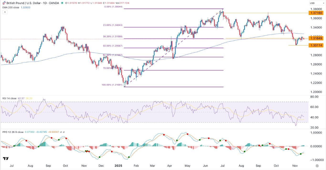 【XM Market Analysis】--GBP/USD Forex Signal: Bearish Outlook Ahead of UK CPI Data(图1)